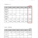 스마트세무법인 이미지