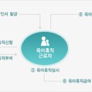 육아휴직 등 장려금 - 육아휴직급여 이미지