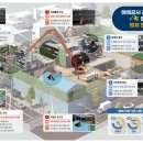 (주)에스에이치환경 - 달서구 | (주)에스에이치환경