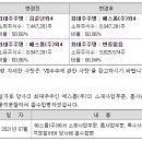 삼목에스폼