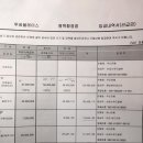 투썸플레이스평택 이미지