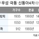 우성가구 이미지