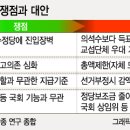 정당