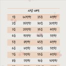 연세대학교 연세생활건강 이미지