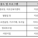 유원2차아파트경로당 이미지
