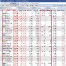 다올우노 이미지