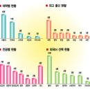 대한민국 정치외교학 NO.2 는 어디인가. 이미지