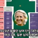 영상으로 보는 2023년 윔블던 테니스 대회 남여 단식 128드로우 대진표 이미지