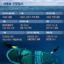 수면부상 이미지