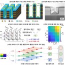 인더메모리