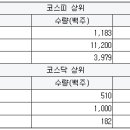 에스에스환경산업 이미지
