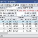 대봉석유 이미지