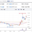 (주)우정바이오