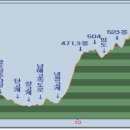 동성아파트(남) 이미지