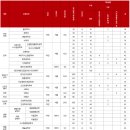 [구래동 프리미엄 고등수학 전문학원_서울JC]_2026학년도 정시 전형 - 중앙대, 경희대, 한국외대, 서울...