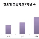 대전반석초등학교 이미지
