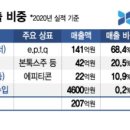 (주)제테마 이미지