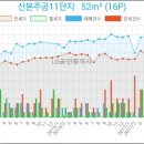 이마트에브리데이산본점