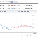 법수면 윤외공단길 경남 티스토리