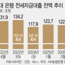 오창KB공인중개사사무소 | "전세대출도 막힌다고?" 실수요자 눈물짓는 대출 규제, 현직 중개사의 팩트체크!