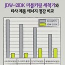 국제주방 - 서산시 안견로 278 | 국제주방