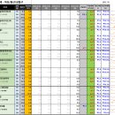 용산-이촌-752 이미지