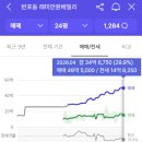 장은