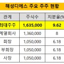 디에스미디어 이미지