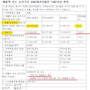 (유)대성에너지 이미지