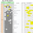 GS25 의정녹양지점 | 로또 1등 15명 12억원씩 824회 1등 당첨번호와 당첨 판매점은