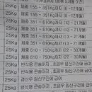 김해축산업협동조합 배합사료공장 이미지