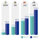 내가 공부한 한국전력 올려보려고 한다. (Part.3) 이미지