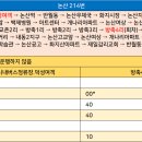 교촌2리 이미지