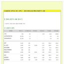 [2014년 7월 25일 금 - 증시데일리] 모닝증시핵심 매일체크 (미증시 마감 시황 / 전일증시 마감 시황 / 특징종목 / 시장추세 / 핵심이슈 등) 이미지