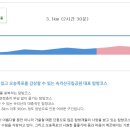 2023.3월 게으른 산행은 속리산으로 갑니다. 이미지