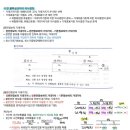 세우리세무회계 이미지