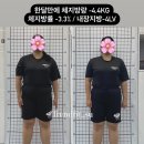 트렌드핏 김해점 이미지