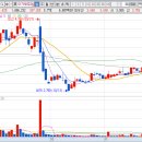 아가방컴퍼니 저출산관련주 부각받는 이유를 살펴봤네요