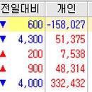 에스엠정보통신 이미지