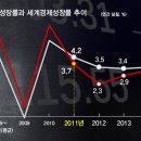 한국은 GDP 중에 제조업 비율이 30%을 육박하며 OECD 1위, 전세계에서 5위안에 꼽힐 정도로 제조업 비중이 2023. 9.11 이미지