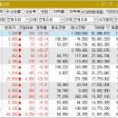 (주)디티앤씨알오 이미지