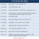 국기기업 이미지