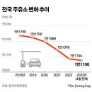 복수주유소 이미지