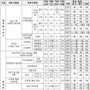 이레기술 - 안양시 만안구 박달로479번길 31 | 이레기술