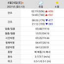 항구낚시 슈퍼 네이버블로그