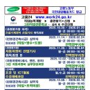 의복제작(심화) 네이버블로그