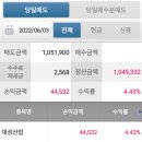 대성기전