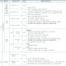 2015 서경대학교 실용음악과 정시모집 이미지