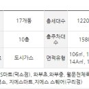 유한회사 지대환경