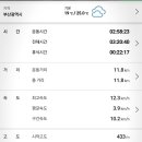 동문수목원